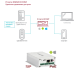 IP конвертеры в Уфе
