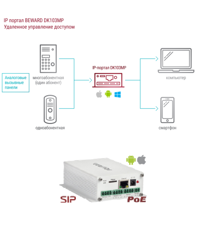 DK103MP. IP-конвертер. Beward в Уфе