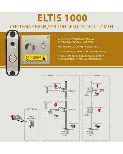 ELTIS SC1000-C1. Пульт диспетчера. ELTIS в Уфе