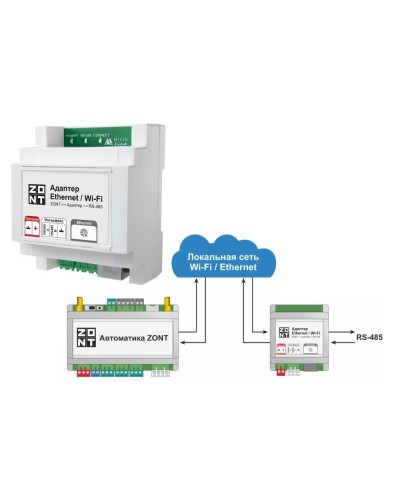 Адаптер Ethernet/Wi-Fi. Адаптер. MicroLine в Уфе