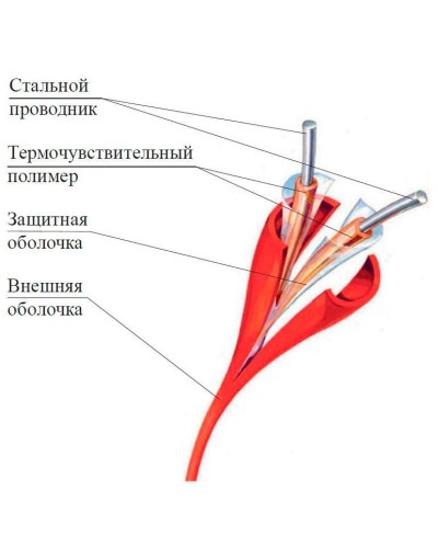 ИП104 Спектрон-STSW - 105-CP. Извещатель тепловой линейный (термокабель). Спектрон НПО в Уфе
