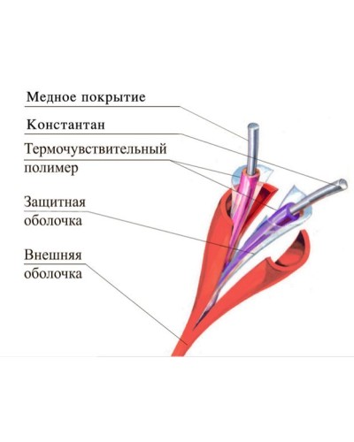 ТПТС 68/155 ИП102/104-1-A3. Извещатель тепловой линейный (термокабель). Спецавтоматика, Москва в Уфе