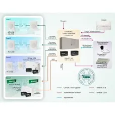 СОУЭ-007: Система автоматического оповещения о пожаре с контролем линий для объектов различной степени сложности на базе оборудования «Октава»